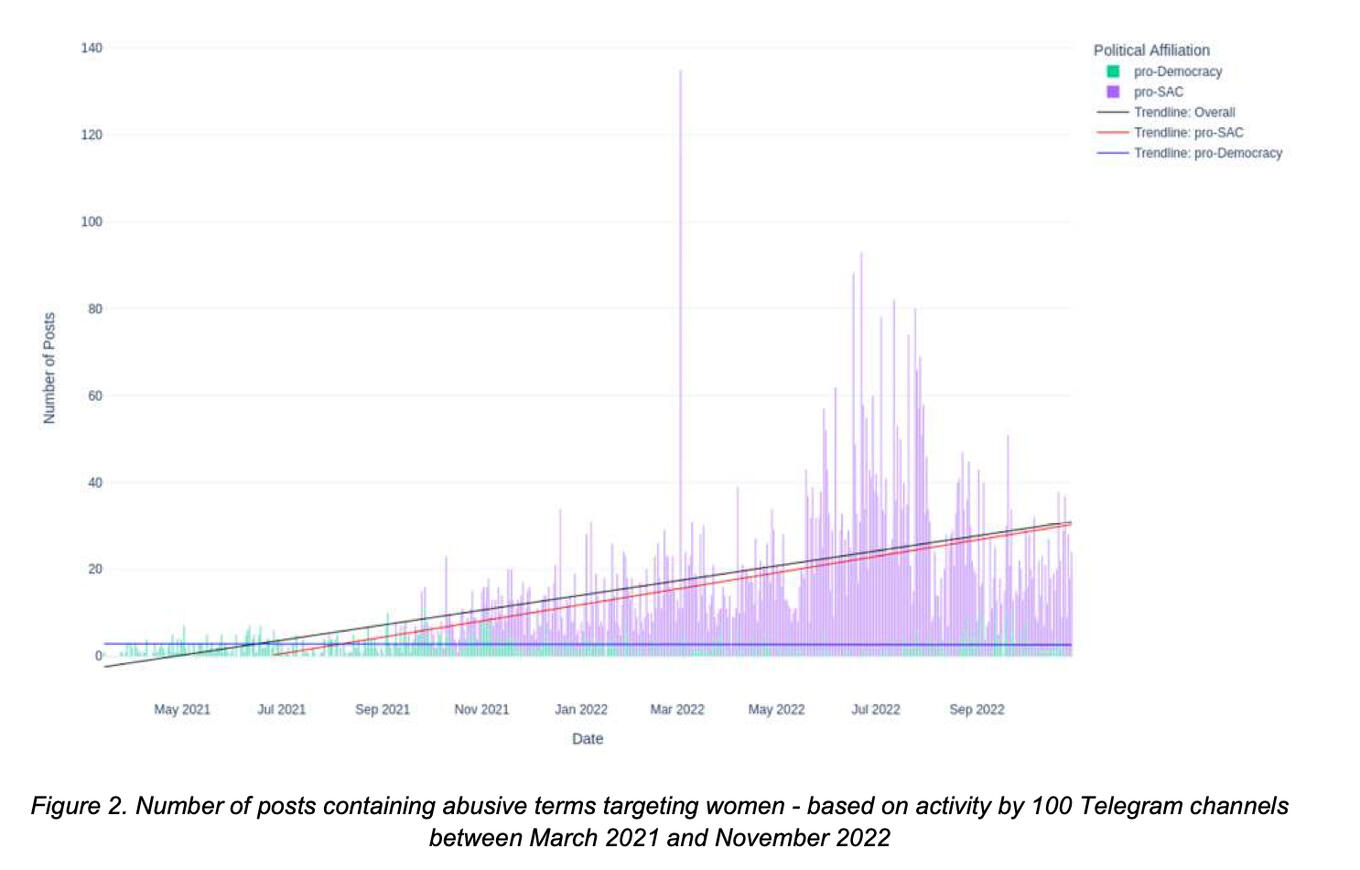 social media analysis graph