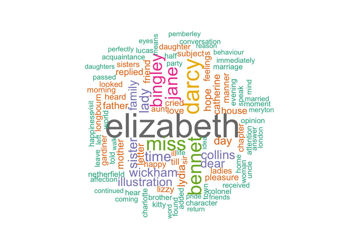 Word cloud of pride and prejudice